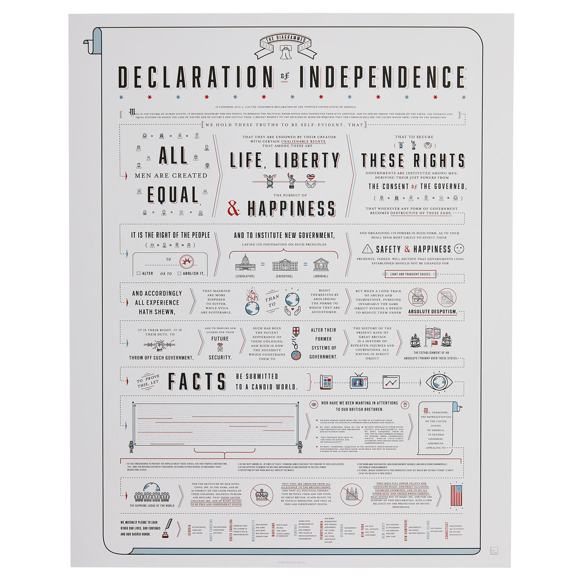 Charted Declaration of Independence Print – Museum of the American ...